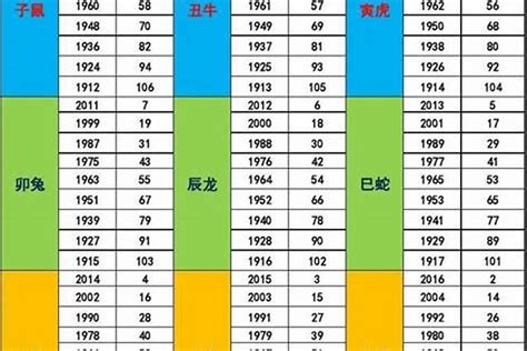 2024 属性|2024年五行缺什么 2024年每月五行属性表